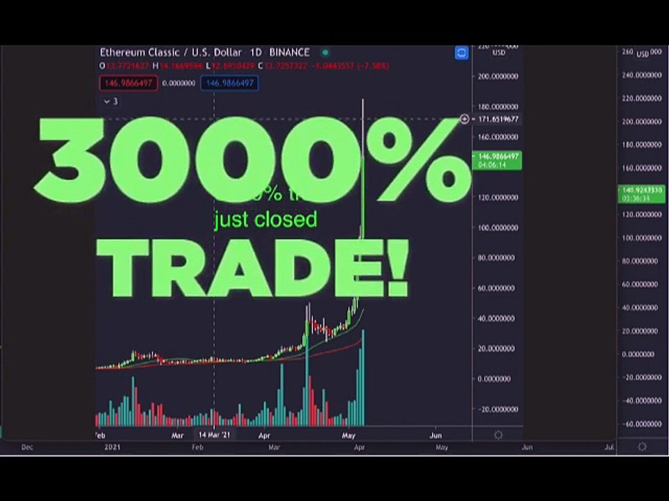 3000 percent Trade