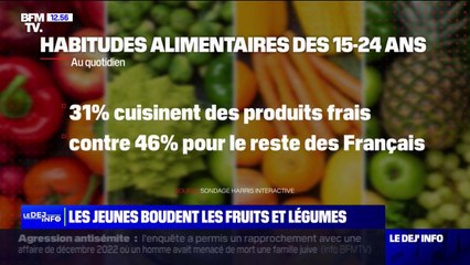 31% des jeunes âgés entre 15 et 24 ans cuisinent des produits frais
