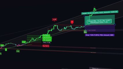 FULL POWER Indicator on TradingView Gives Perfect Signals
