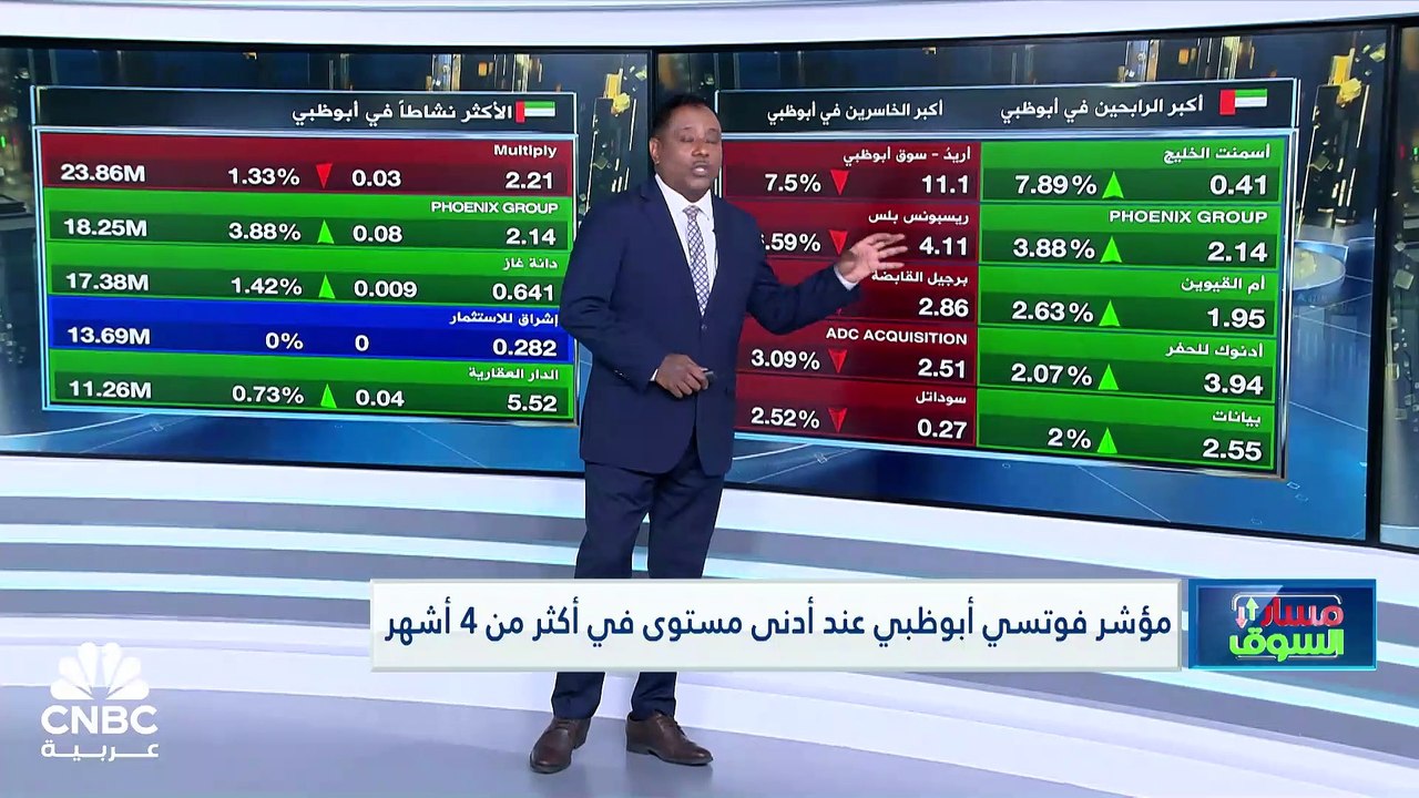 مؤشر فوتسي أبوظبي يسجل أدنى إغلاق له في 19 شهراً