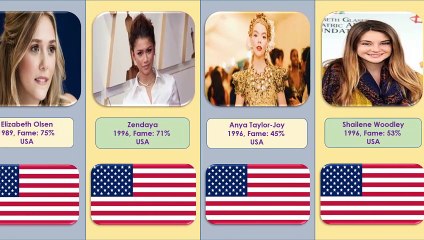 World Most Famous Actresses, Famous Actresses in the World, Most Famous Actresses in the World