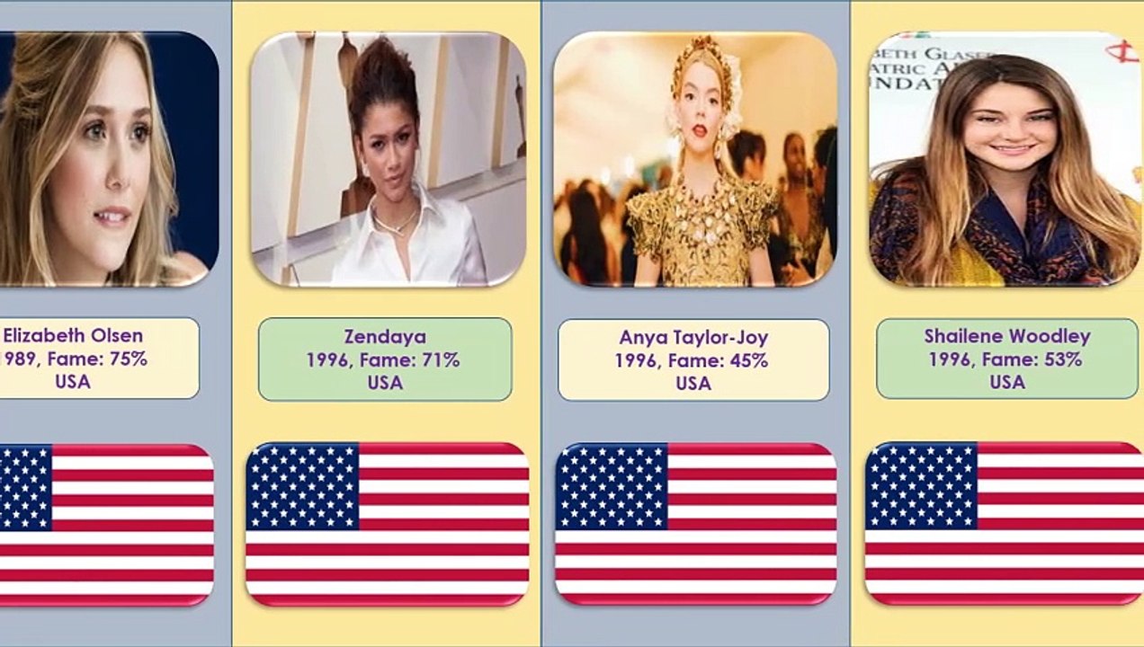 World Most Famous Actresses, Famous Actresses in the World, Most Famous Actresses in the World