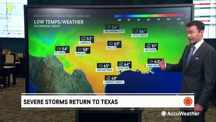 Severe storms set to return to Texas
