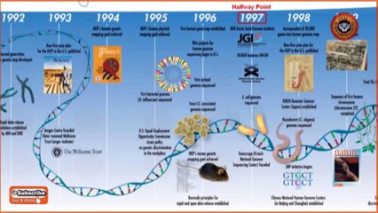 Science & Technology vs. Religion