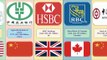 World Largest Banks, Largest Banks in the World, Banks in the World, World Most Famous Banks