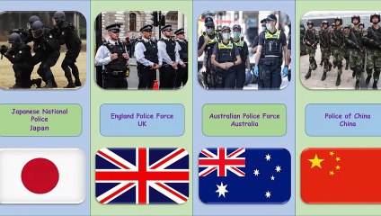 Best Police Force from different Countries, Best Police Force in the World, World's Best Police Force, Most Famous Police Forces in the World