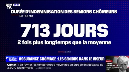 Descargar video: Assurance chômage: les indemnités bientôt réduites pour les séniors?