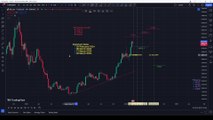 Bitcoin: 2024 Analysis | Price prediction with Dates, & Trends