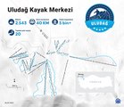 Uludağ Kayak Merkezi grafik