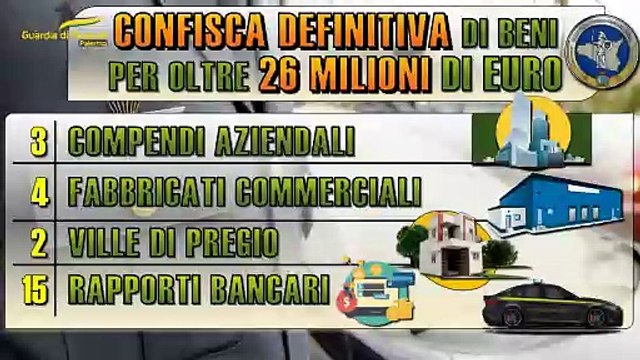 Palermo, confiscato l'impero dell'imprenditore Rosario Castello