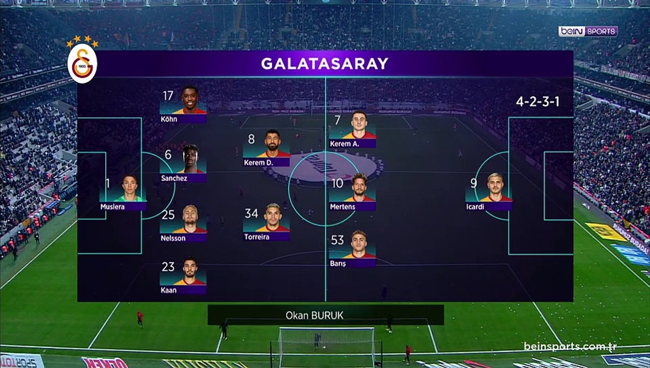 Beşiktaş 0-1 Galatasaray Maçın Geniş Özeti ve Golü