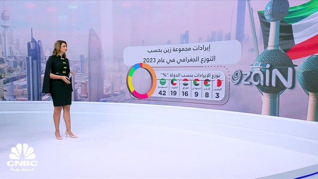 نمو أرباح زين الكويتية بنسبة 10% في 2023 والمجموعة توصي بتوزيع 25 فلساً للسهم عن النصف الثاني