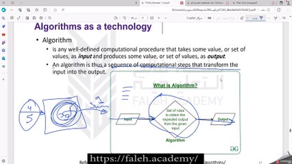 Algorithms as a technology