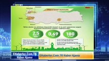 Çevre, Şehircilik ve İklim Değişikliği Bakanı Mehmet Özhaseki: Konut Kredisinde % 0,69  faiz oranı