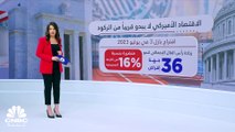 هل تترقب المصارف الأميركية تعديلات جديدة على 