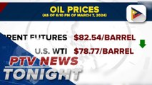 Oil prices fell as worry over delayed rate cuts affected gains