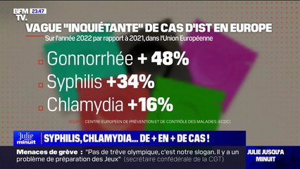 LA BANDE PREND LE POUVOIR - Syphilis, chlamydia...de plus en plus de cas!