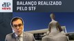 Delações da Lava Jato recuperam R$ 2 bilhões à União; Cristiano Vilela analisa