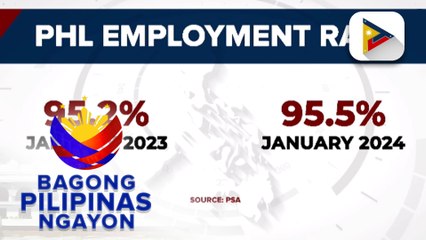 Employement rate sa bansa nitong Enero 2024, naitala 95.5%