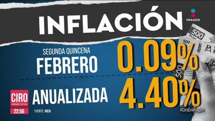 Sube la inflación 0.09% en la segunda quincena de febrero