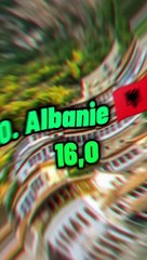 Top 20 des pays avec le taux de chômage le plus haut