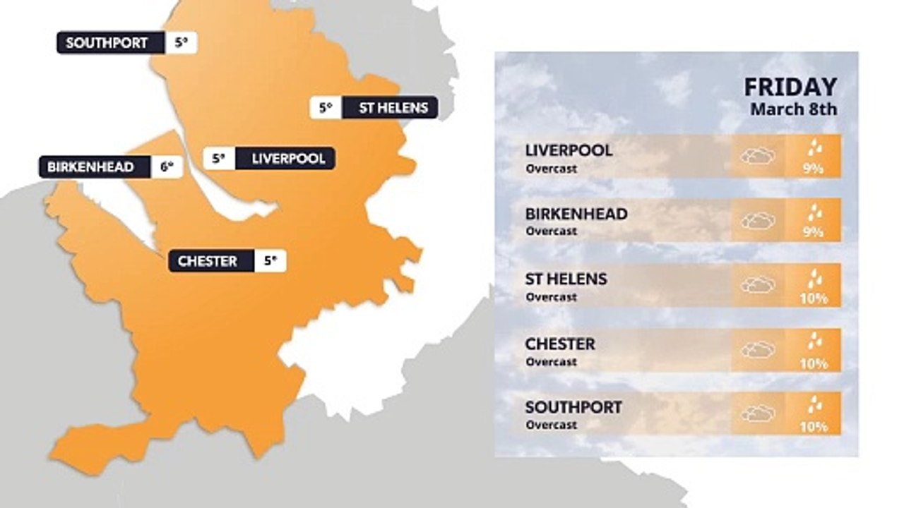Liverpool weather forecast 8 March