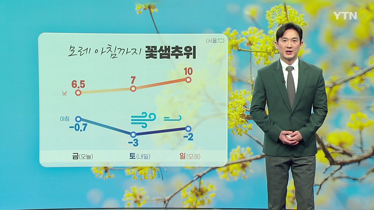 [날씨] 모레 아침까지 꽃샘추위...내일까지 호남·제주도 '강풍' 주의 / YTN