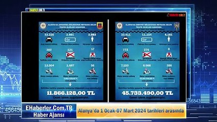 0.1 Tam Ekran