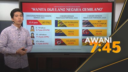 Statistik wanita tulang belakang negara