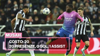 Da Reijnders a Jovic, da Musah a Pulisic: il rendimento dei 10 acquisti rossoneri