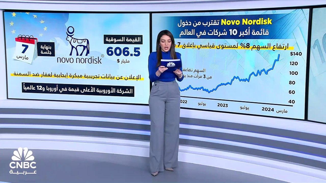 بدعم العقار ضد السمنة.. Novo Nordisk تقترب من دخول قائمة أكبر 10 شركات عالمياً