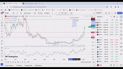 WEEKLY MARKET ANALYSIS FOR 11 MAR 2024