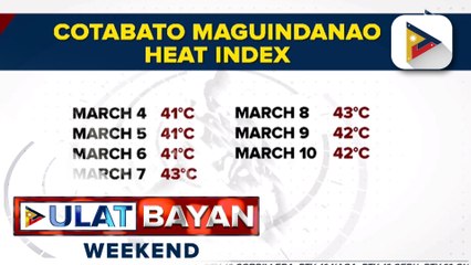 Cotabato City, nakapagtala ng hanggang 43°C heat index sa loob ng isang linggo