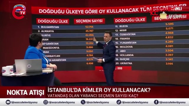 CHP'li Özgür Çelik, İstanbul'da oy kullanacak yabancı seçmen sayısını açıkladı