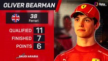 Saudi Arabian GP F1 Star Driver - Oliver Bearman