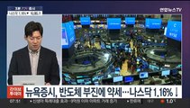 [3분증시] 뉴욕증시, 반도체 부진에 약세…나스닥 1.16%↓ 外