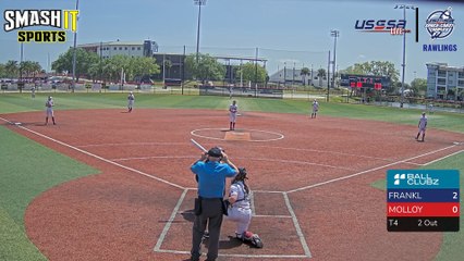 Molloy University Lions vs. Franklin Pierce University Ravens Sun, Mar 10, 2024 12:05 PM to 2:15 PM