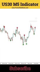 non repaint indicator