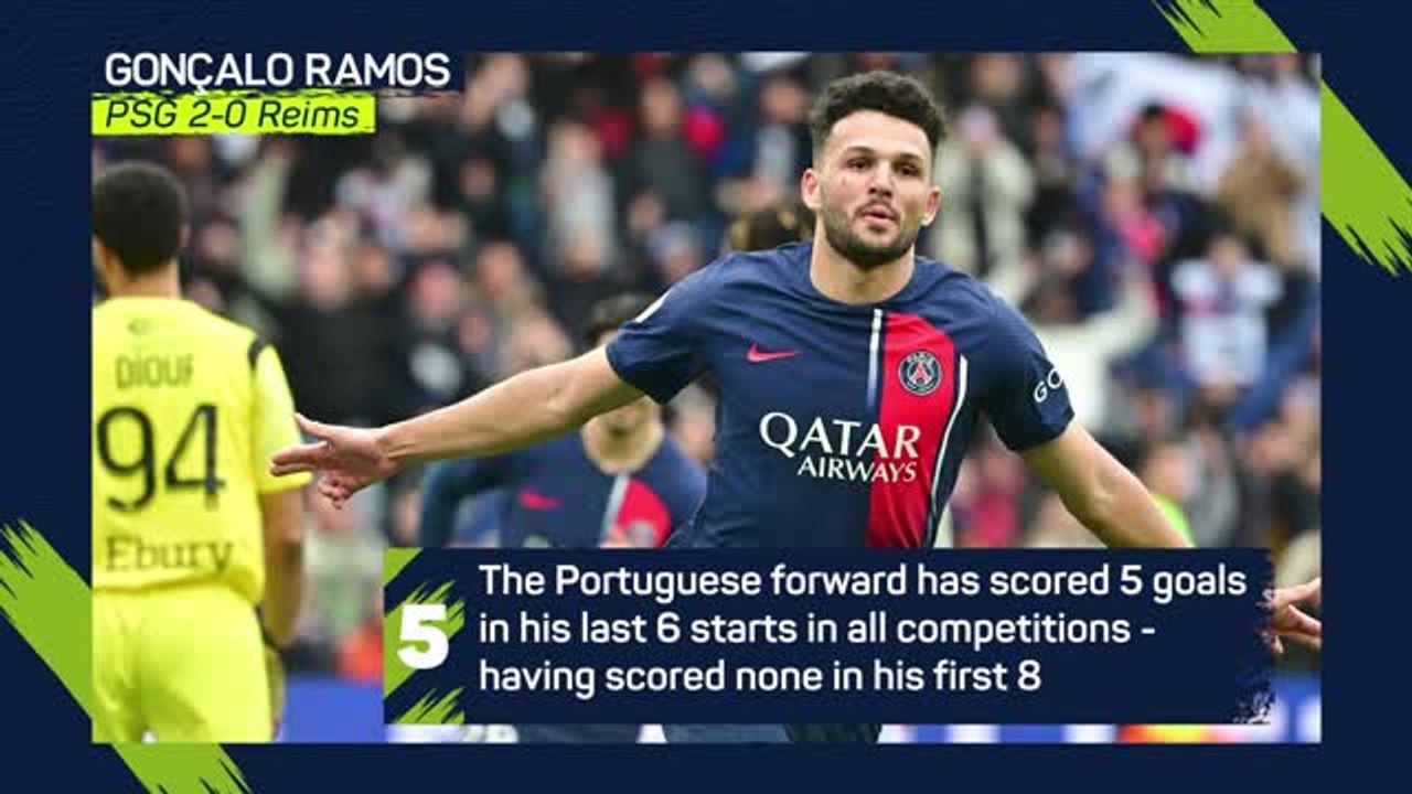 Ligue 1 Matchday 25 - Highlights+