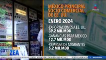 México exportó 39 mil mdd en bienes y servicios a EE.UU. en enero 2024