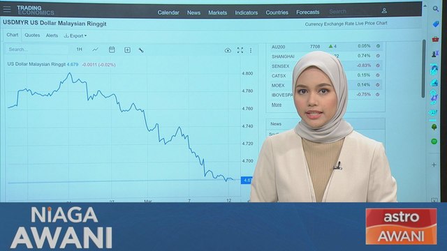 Niaga AWANI: Prestasi ringgit & Bursa setakat 12 Mac 2024