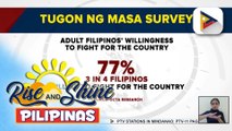 Mga kongresista, ikinalugod ang resulta ng survey na nagsasabing 77% ng mga Pilipino ang handa...