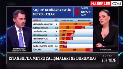 Murat Kurum, "Arkadaşlarım bu konuya girme diyor ama gireceğim" diyerek kent lokantaları üzerinden İmamoğlu'nu hedef aldı