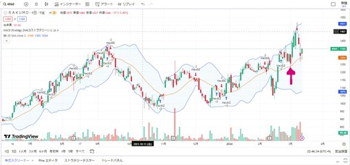 Relax with Lo-Fi-Three White Soldiers-Candlestick pattern