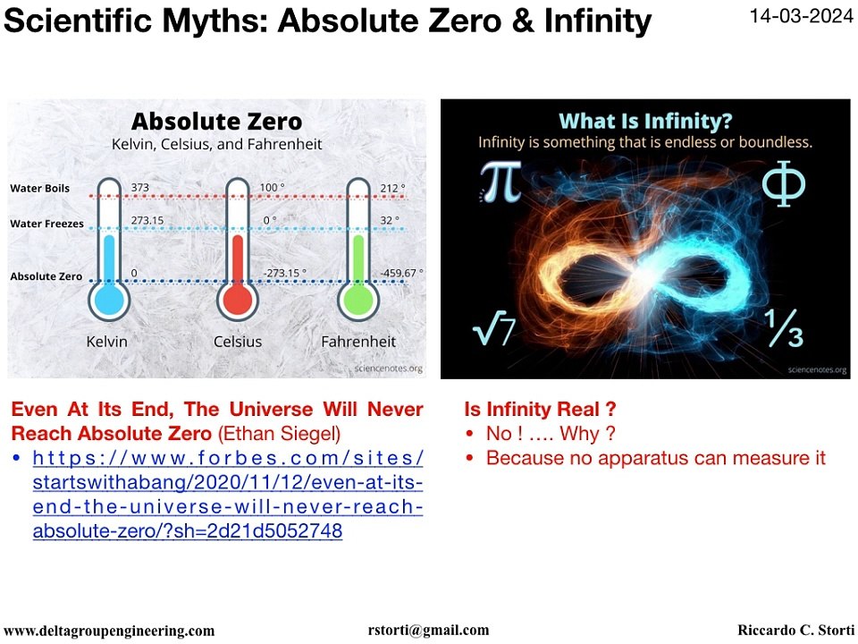080 Scientific Myths (Zero & Infinity)