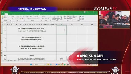 Hasil Rekapitulasi KPU: Prabowo-Gibran Unggul di Jawa Timur