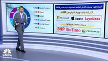 رفع معدلات الفائدة في 2023 تصعد بتوزيعات الأرباح حول العالم لمستويات قياسية