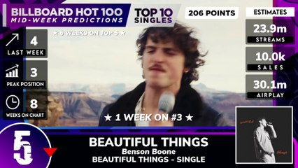 Billboard Hot 100, Top 10 Mid-week Predictions | March 23rd, 2024