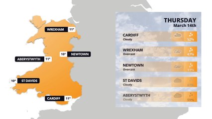 North Wales weather forecast 14th March