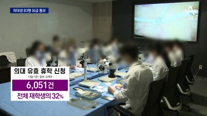 한림대 의대생 83명, 유급 통보 받아